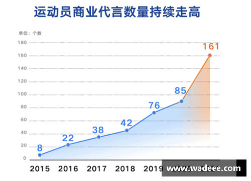 体育明星代言品牌的重要性与市场影响力分析